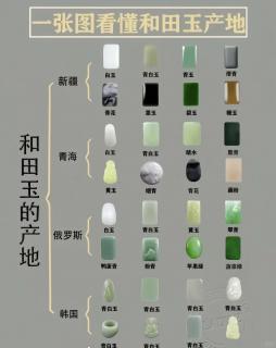 了解和田玉:颜色和玉种分类详解